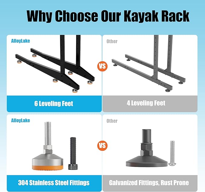 Kayak Storage Rack, Adjustable Outdoor Canoe Rack, Reinforced, Thickened, and Enhanced Rust Resistance, Holds 330 lbs, for Safe Dock and Outdoor Kayak Storage(3-Tier, Orange)
