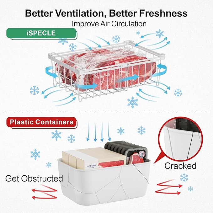 iSPECLE Chest Freezer Organizer - Fit 10 to 20 Cu.FT Freezer, 3 Pack Large Expandable Stackable Deep Freezer Organizer Bins Sort Frozen Food and Easily Get with Handle, Improve Air Circulation,White