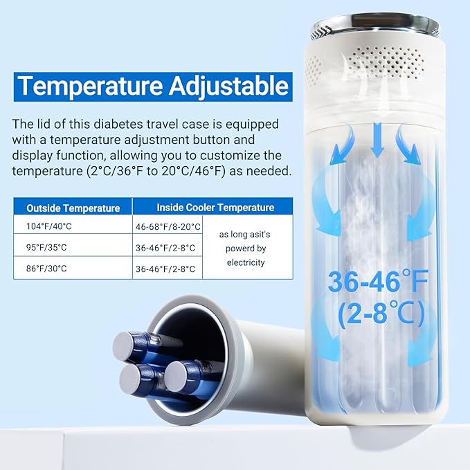 Electric Insulin Cooler Travel Case TSA Approved，USB Type-C Smart Cooling, 20000mAh Power Bank ，Large Capacity Medication Cooler ，Medical Cooler for Travel （White, 20000mAh Power Bank）
