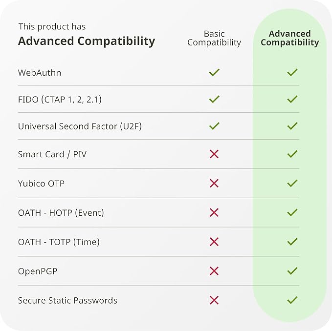 Yubico - YubiKey 5C - Multi-Factor authentication (MFA) Security Key and passkey, Connect via USB-C, FIDO Certified - Protect Your Online Accounts