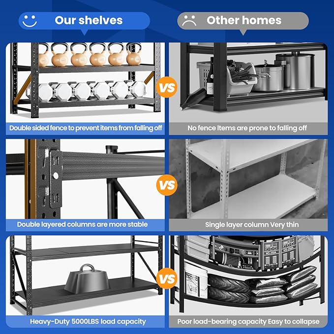 MIIIKO 79" W Storage Shelves,6800LBS Metal Garage Storage Shelving,Heavy Duty Adjustable Unit Storage Shelves for Warehouse,Basement,79" W x 24" D x 79" H,Black