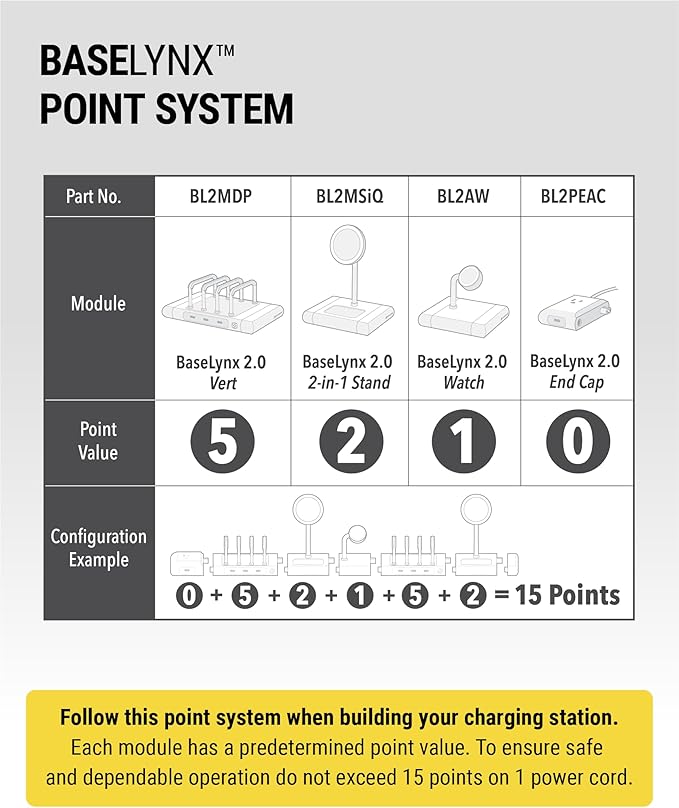 Scosche BL2PEACWT-AP BaseLynx™ 2.0 End Cap Modular System, 67W USB-C Charger Port & AC Outlet Extension Compatible with Apple iPhone, iPad, MacBook & More, Charging Station for Multiple Devices, White