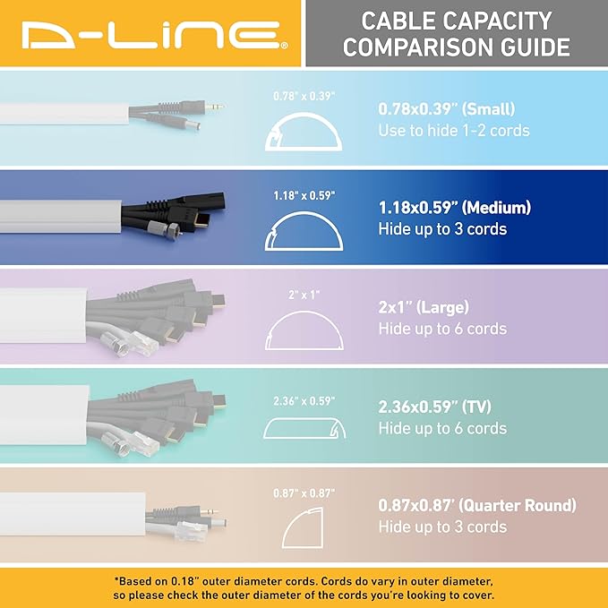 D-Line Half Round Cord Hider, Patented Cable Cover, Hide TV Wall Mount Wires, Raceway for Cords, Decorative Wire Covers, Paintable, Adhesive Cable Concealer - 2X 1.18in W x 0.59in H x 39in L - White