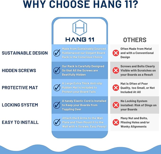 Hang 11 Vertical Surfboard Rack - Surf Racks for Wall, Sustainable Hardwood Surf Board Holder with Rubber Mat, Surfboard Wall Mount, Paddle Board & SUP Garage Storage (6 arms / 5-6 boards)