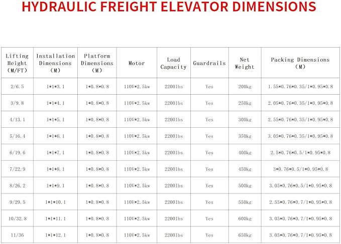 1Ton/2200Lbs Load Capacity Electric Lift Platform Table,16FT Lifting Height Hydraulic Lifting Rail Hoist,Wall Mounted Factory Warehouse Home Space Dedicated Freight Elevator
