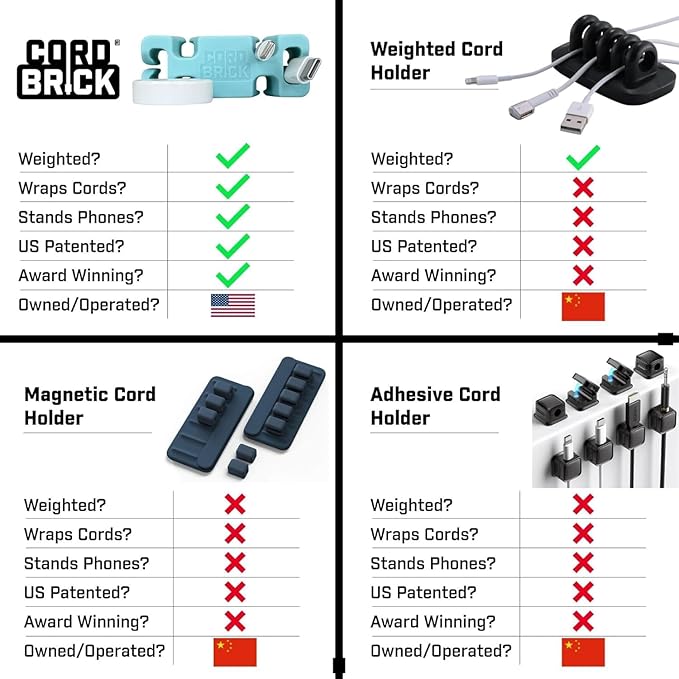 CordBrick Stocking Stuffers for Adults Cord Management Weighted Cord Holder Cable Wrap Phone Stand - Multiuse Gadget Organizer for Nightstand, Desk. Gift for Men, Durable Silicone. 1pk Aqua