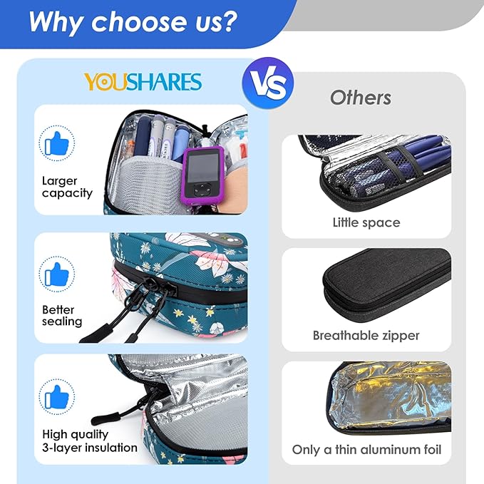 YOUSHARES Insulin Cooler Case - Travel Medicine Cooler Bag for Diabetes Supplies, Insulin Pen Case with 2 TSA Approved Gel Ice Packs (Black)