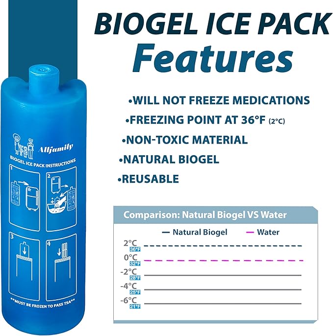 4ALLFAMILY Nomad Medium Pro Insulin Cooler Travel Case – TSA Approved Medicine Cooler with Biogel Ice Pack & Temp Display – Portable Diabetic Cold Case with Insulated Medicine Bag - Pro Turquoise