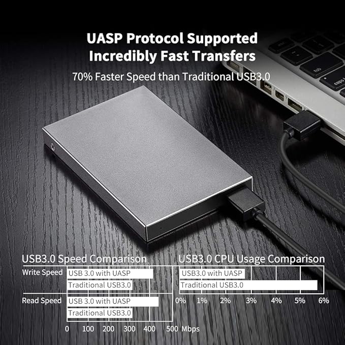 SSK Aluminum USB3.0 to SATA 2.5” External Hard Drive Enclosure Adapter, Ultra Slim Hard Disk Case housing for 2.5 Inch 9.5mm 7mm HDD and SSD, UASP SATA III Supported