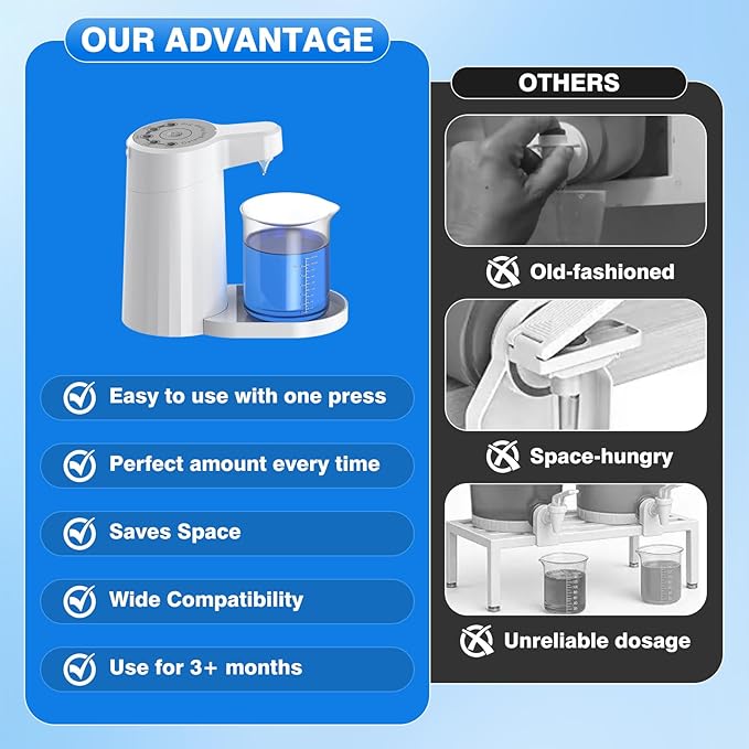 Electric Laundry Detergent Dispenser, 2000mAh USB-C Rechargeable Laundry Soap Dispenser Pump, 15-75 ml One-Press Dose, No-Spill for Liquid Detergent Containers, Laundry Organization(White)