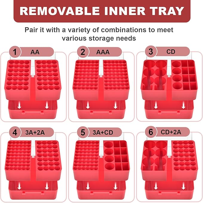 FULLCASE Battery Storage Organizer Box, Holder Container for 82 AA AAA Batteries, Plastic Home Batteries Variety Pack Protective Organization(Case Only) Red