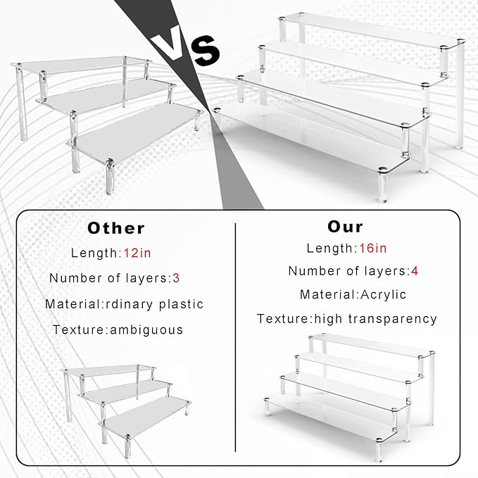 ULENDIS 2 Pack 4 Tier Clear Acrylic Display Risers Stand Shelf, Acrylic Stands for Display for Collectibles Cupcakes Perfumes Jewel, Tabletop Cupcake Stand for Decorating & Organizing