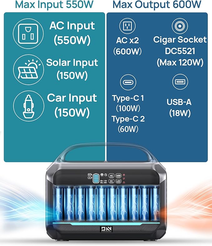 Portable Power Station 600W (1200W Surge) with 100W Solar Panel Included, 576Wh LiFePO4 Solar Generator, 1Hr Fast Charging, 100W USB-C PD Output, Power Bank for Home Emergency, Camping, RV, CPAP