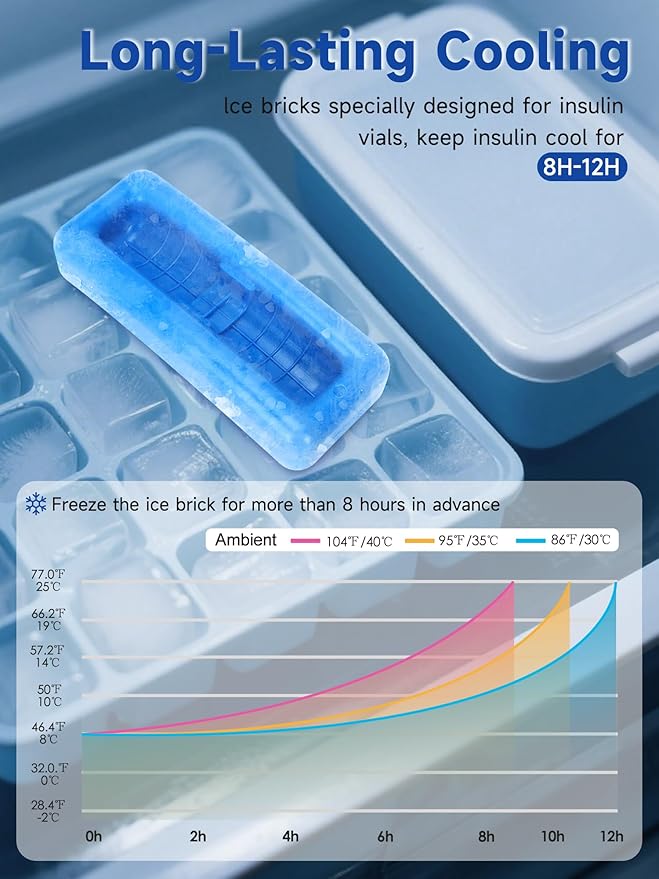 Insulin Vial Cooler Travel Case – TSA Approved Diabetic Medication Vial Cooling Bag, Refrigerated Diabetes Supplies Organizer, Portable Mini Cooler Case with Protective Ice Brick (Camellia)