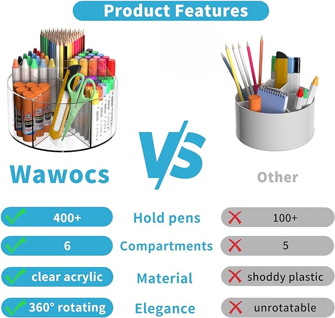 Acrylic Pen Holder for Desks, Acrylic Desk Organizer Clear, 360 Degree Pencil Holder for Desk Kids, Rotating Desk Organizer Rotating Pen Holder for Desk, Art Supply Storage Organizer 6 Compartments