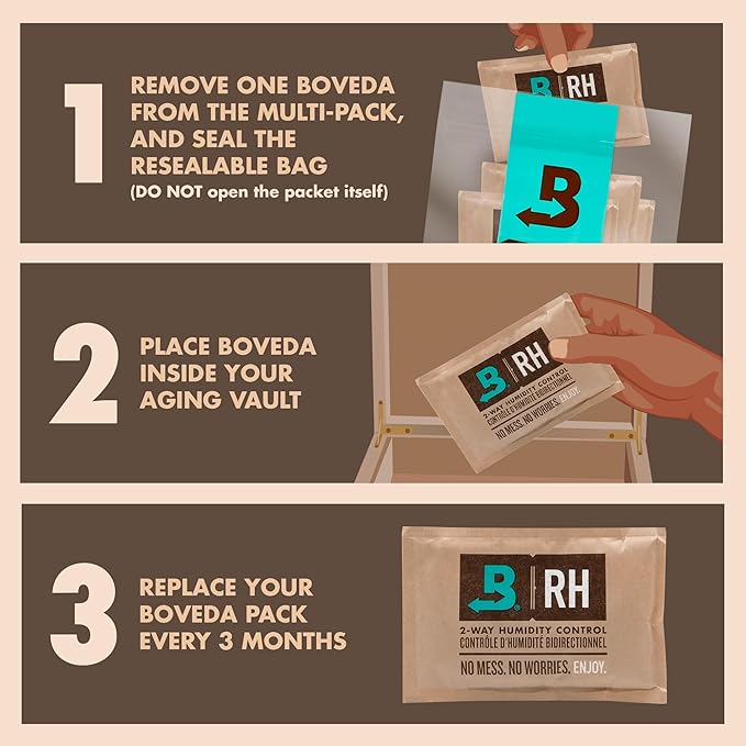 Boveda 75% Two-Way Humidity Control Packs – Size 60 – 20 Pack – Fix Major Moisture Loss in Non-Plastic Humidifier Boxes – Moisture Absorbers – Humidifier Packs – Hydration Packets in Resealable Bag