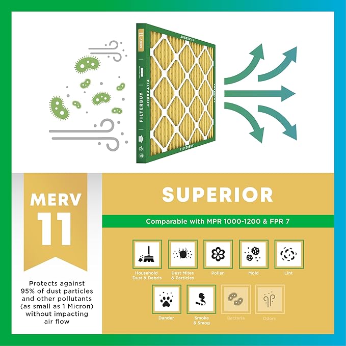 Filterbuy 16x25x5 Air Filter MERV 11 Superior Pet & Allergy Defense (4-Pack), Pleated HVAC AC Furnace Filters for Honeywell FC100A1029, Lennox X6670, and More (Actual Size: 15.75 x 24.75 x 4.38)