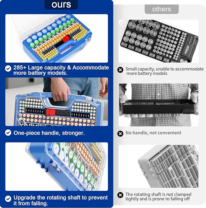 Battery Organizer Storage Holder Box Case with Tester, New Ultra-Large 285+Batteries Double-Sided Variety Pack, Holds AA AAA 4A C D 9V 3V Button Cell Lithium18650 CR2 CR123 CR1632 LR44 (Blue)