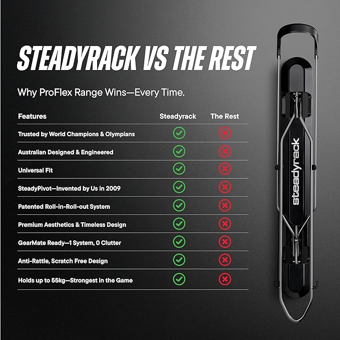 Steadyrack Bike Rack for Fat Bikes - The Original Wall Mounted Vertical Bike Storage - Fits Fat Tires - Space Saving Pivot Design - Heavy-Duty Steel Rack for Indoor Garage, Apartment or Home Use