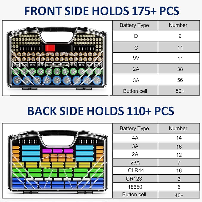 Battery Organizer Storage Holder Box Case with Tester, New Ultra-Large 285+Batteries Double-Sided Variety Pack, Holds AA AAA 4A C D 9V 3V Button Cell Lithium18650 CR2 CR123 CR1632 LR44 - Black