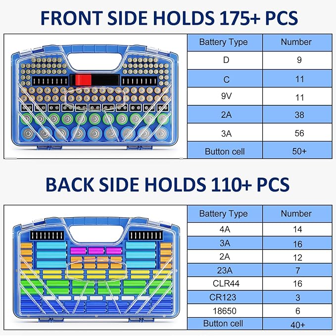 Battery Organizer Storage Holder Box Case with Tester, Stores & Protects Up to 285+ Batteries, Double-Sided and Durable Design,Holds AA AAA 4A C D Cell 9V 3V Lithium LR44 CR2 CR123 (Blue)