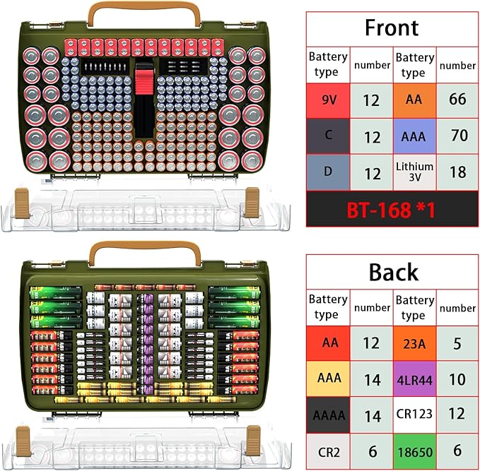 ALCYON Large Capacity 269 Battery Organizer Storage Case with Tester, Double-Side Battery Holder Container for AA AAA AAAA C D 9V Lithium 3V CR123 CR2032 CR1632 18650 Batteries(Box Only) (Green)
