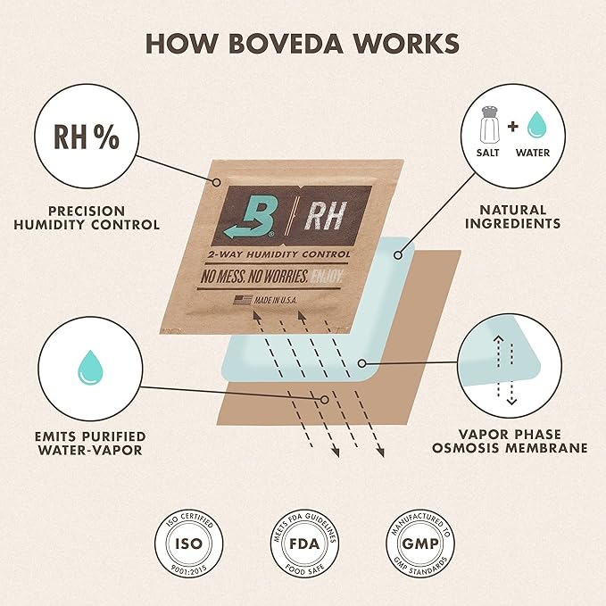 Boveda 58% Two-Way Humidity Control Packs For Storing 1 lb – Size 67 – 20 Pack – Moisture Absorbers for Storage Containers – Humidifier Packs – Hydration Packets in Resealable Bag