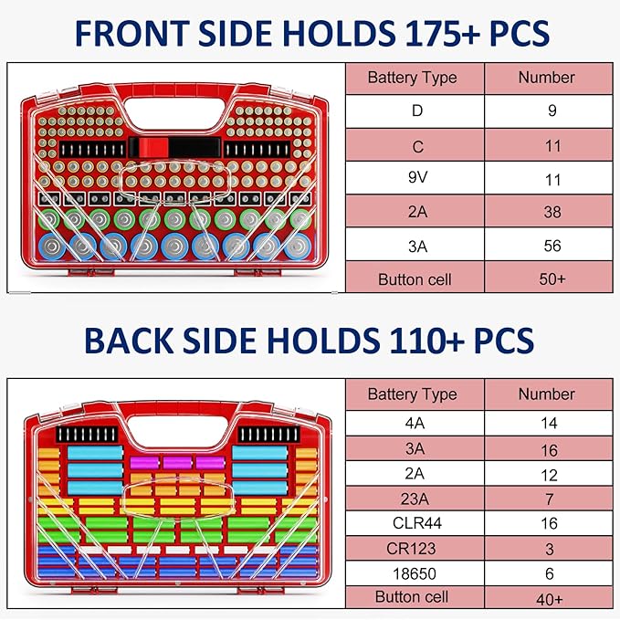 Battery Organizer Storage Holder Box Case with Tester, Stores & Protects Up to 285+ Batteries, Double-Sided and Durable Design,Holds AA AAA 4A C D Cell 9V 3V Lithium LR44 CR2 CR123 (Red)