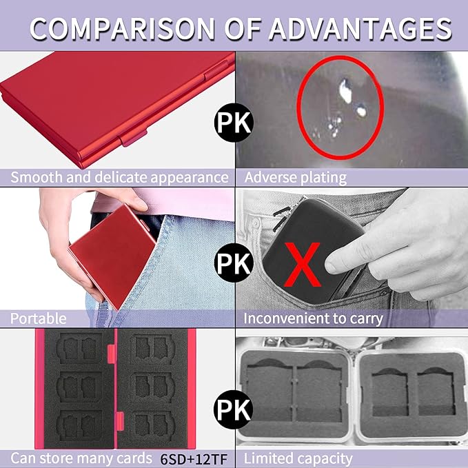 SD Card Holder, SD Card Case, LAVILI CF Memory Card Holder Case Aluminum Alloy Hard Shell, Double-Layer Capacity for 6SD Cards and 12 TF Cards Red Color