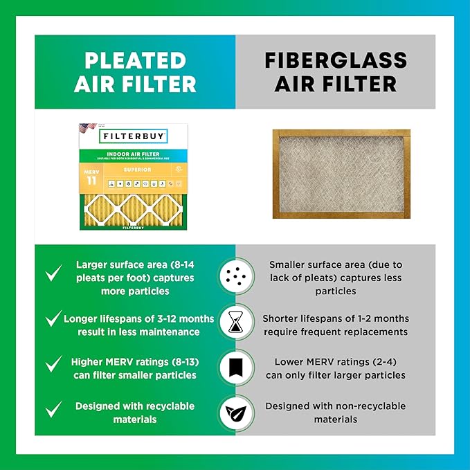 Filterbuy 20x25x5 Air Filter MERV 11 Superior Pet & Allergy Defense (4-Pack), Pleated HVAC AC Furnace Filters for Honeywell FC100A1037, Lennox X6673, and More (Actual Size: 19.88 x 24.75 x 4.38)