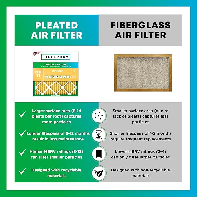 Filterbuy 20x26x5 Air Filter MERV 11 Superior Pet & Allergy Defense (4-Pack), Pleated HVAC AC Furnace Filters for Electro-Air, Lennox, White Rodgers, and More (Actual Size: 20.00 x 25.88 x 4.88)