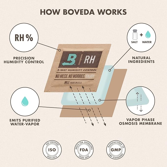 Boveda 69% Two-Way Humidity Control Pack For Large Wood Humidifier Boxes & Plastic or Electric Coolers – Size 320– Single – Moisture Absorber – Humidifier Pack – Individually Wrapped Hydration Packet