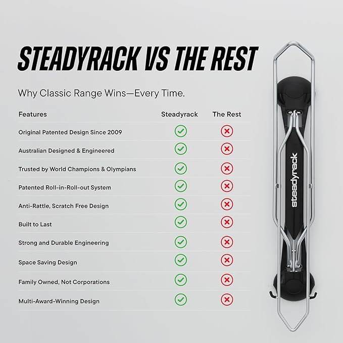 Steadyrack Bike Rack for Mountain Bikes - The Original Wall Mounted Vertical Bike Storage - Fits Wide Tires - Space Saving Pivot Design - Heavy-Duty Steel Rack for Indoor Garage, Apartment or Home Use