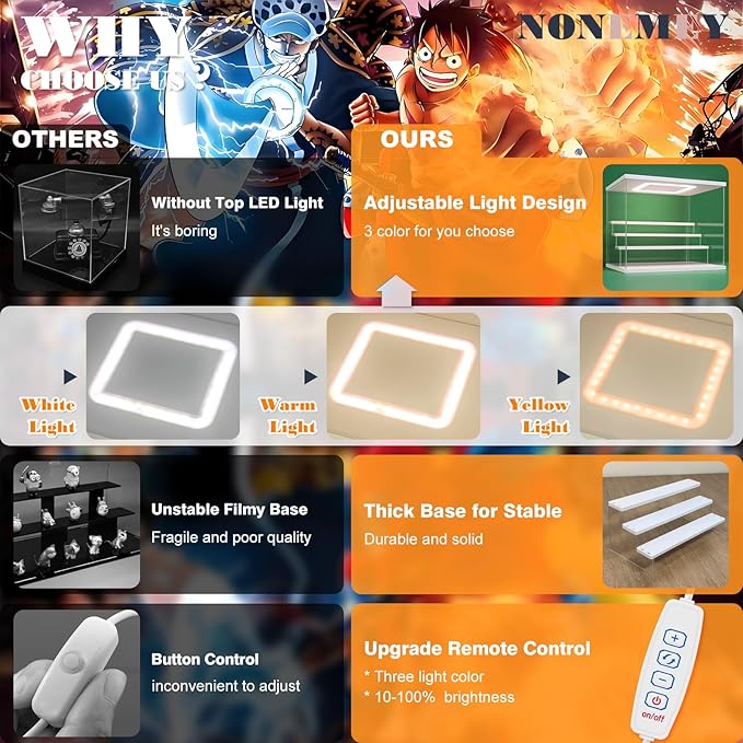 NONEMEY Clear Acrylic Display Case Stand with LED Light 2/3/4/5/6 Tier Storage Box Showcase Dustproof Organizer Box for Collectibles (White 4Tier 12.4*9.6*10.4inch)